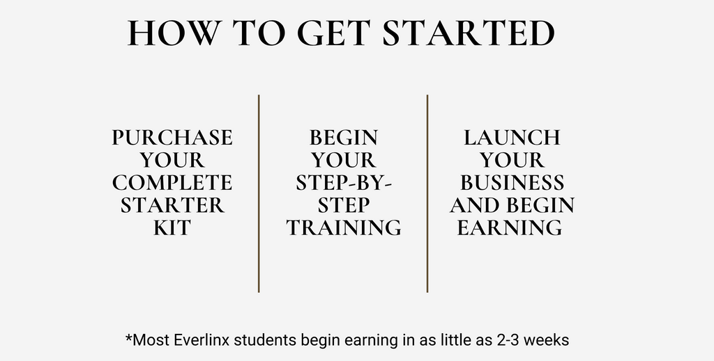 Permanent Jewelry Online Course