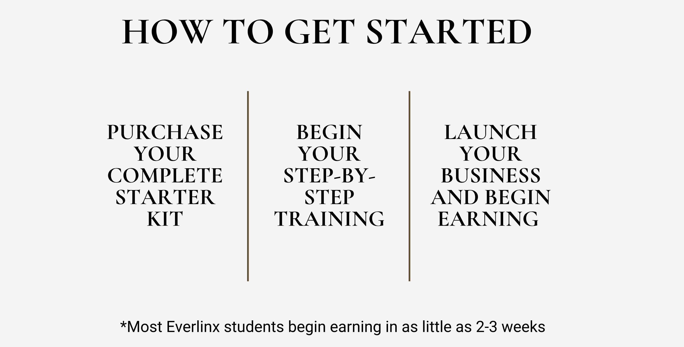 Permanent Jewelry Online Course